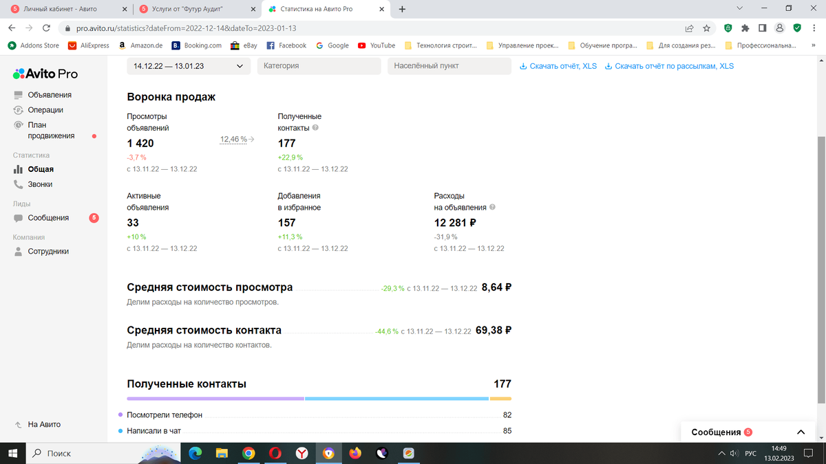 Продвижение объявления на авито. Продвижение компании на авито. Бесплатно. Разместить. Объявление.