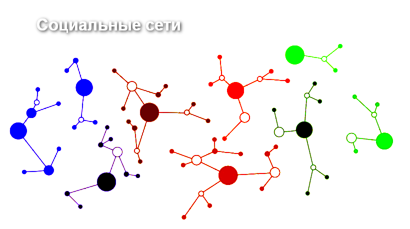    Социальные сети online