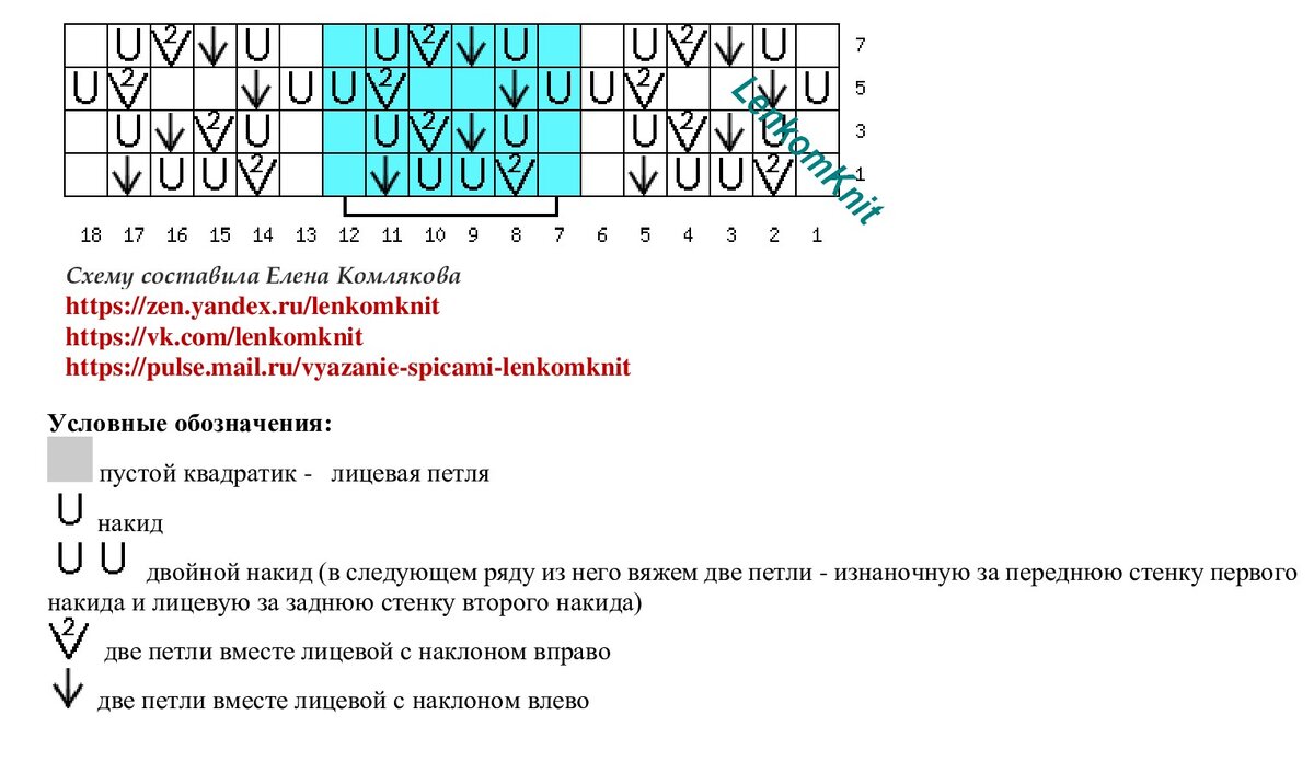 Вязаные новинки с простыми узорами (подборка со схемами)