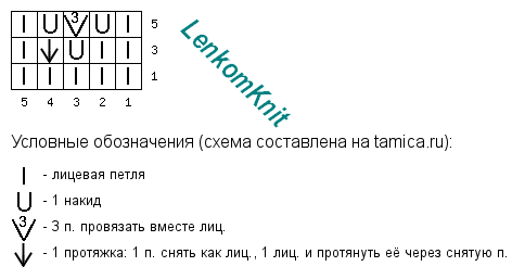 �������� ����������� ������� ������� ������� (�� �������)