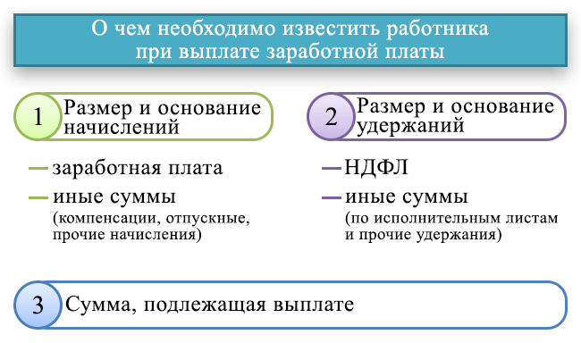 Работники не забирают свои расчетные листки - randevu-rest.ru