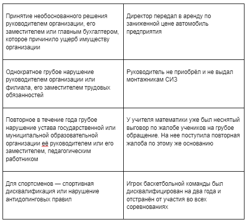 Решение трудовых споров. Обязательно ли идти в суд