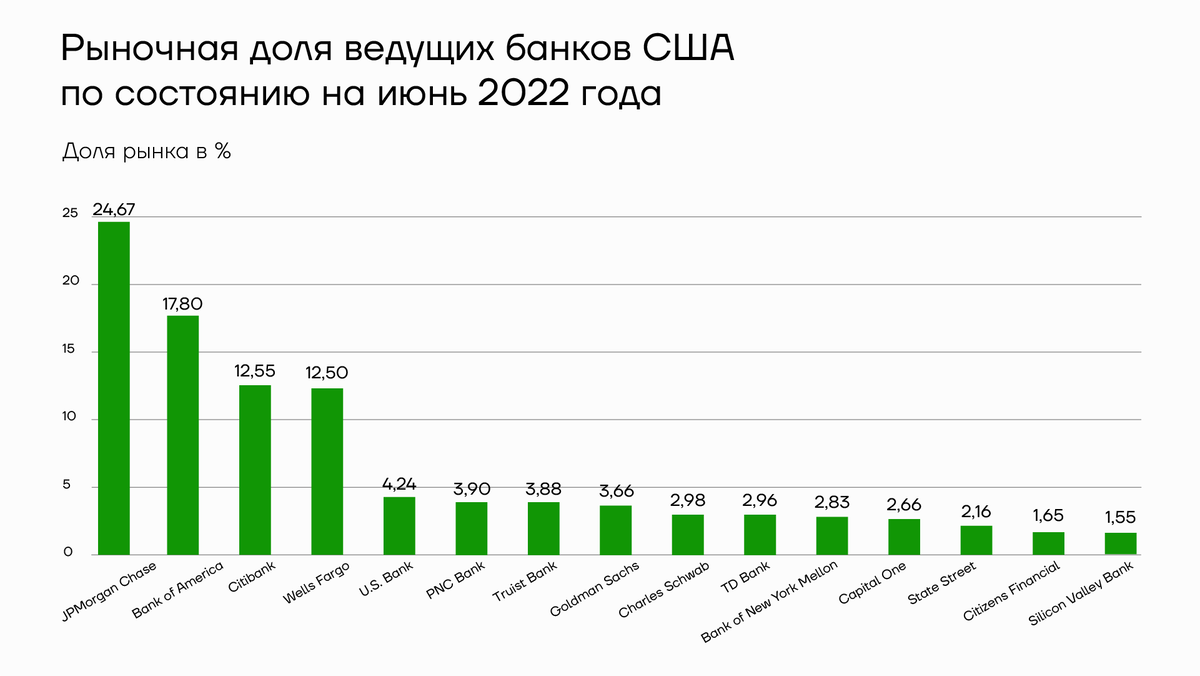 Ковид сша статистика сегодня