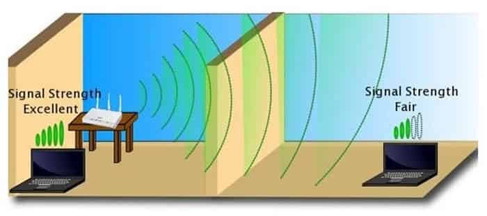 Как улучшить сигнал Wi-Fi роутера дома: советы профессионалов