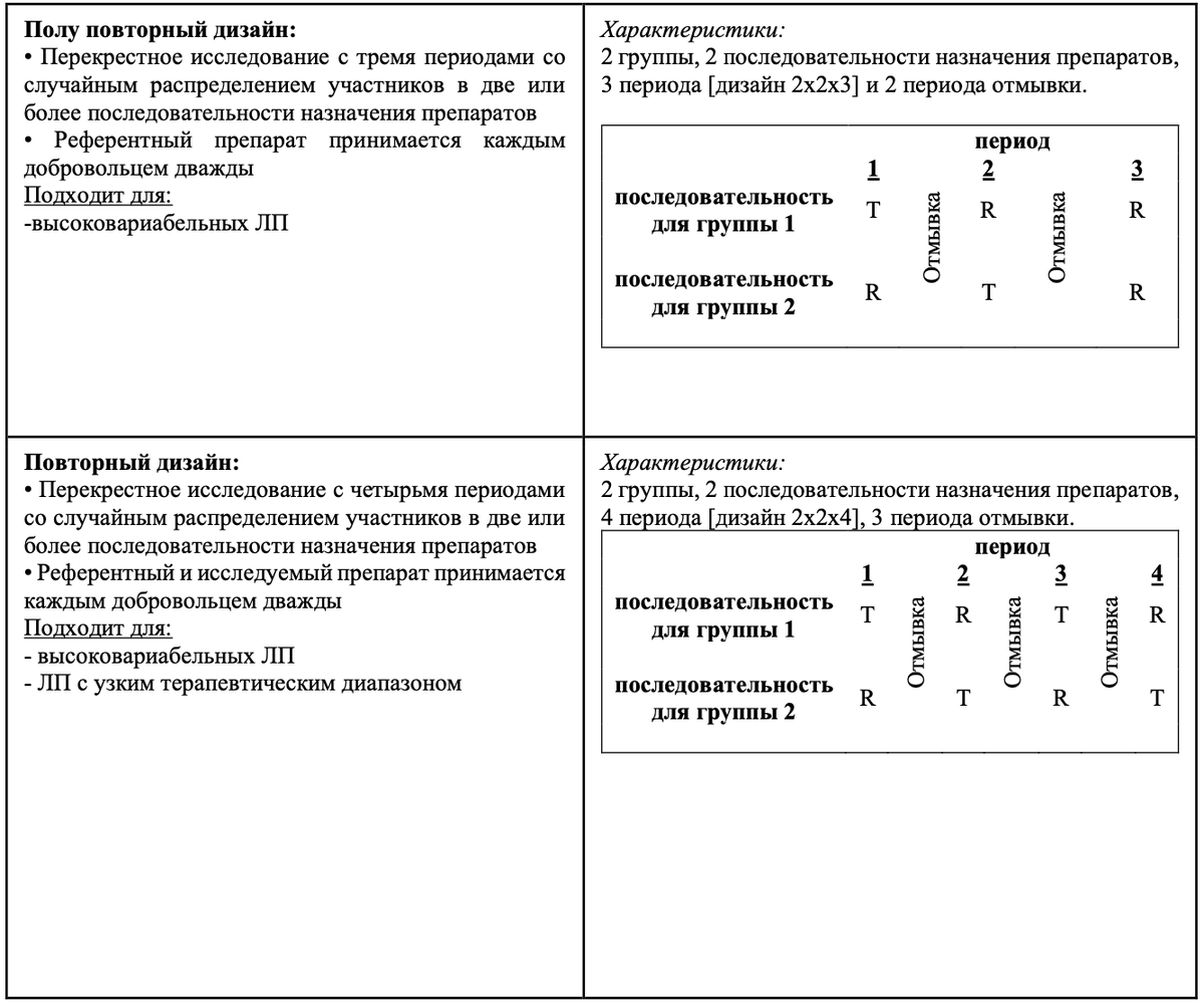 (рус) Основные документы клинического исследования