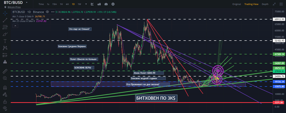 ГРАФИК БИТКОИНА ЗА ПОСЛЕДНИЕ ТРИ С ПОЛОВИНОЙ ГОДА