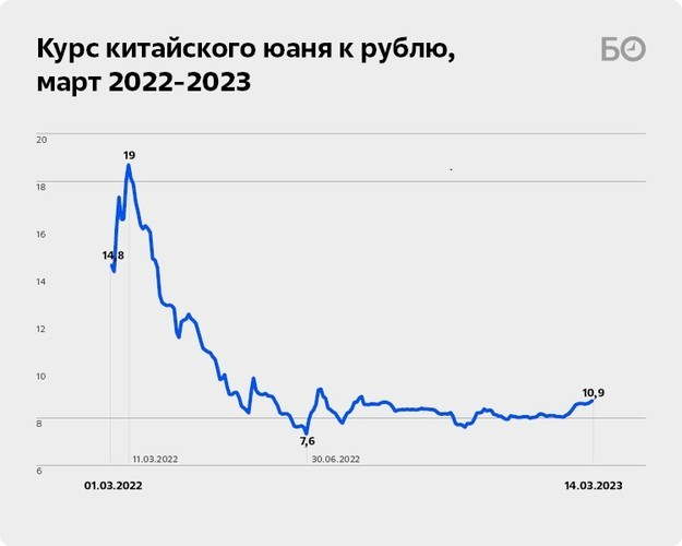 Курс юаня в новосибирске на сегодня