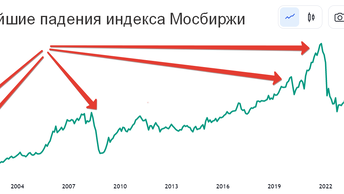 Инвестиции мой план как заработать миллион, в кредит 18 .