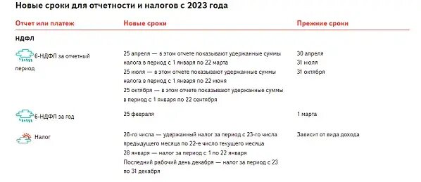 Таблица новых сроков уплаты ндфл Администрация муниципального образования "Тахтамукайский район" " Налоговые орга