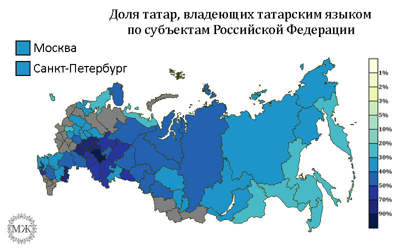 Владение национальным языком