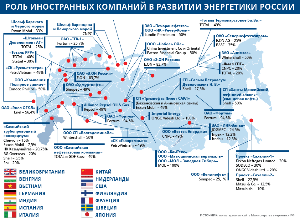 Проект зарубежные страны 3 класс