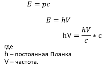 О том, как из частицы с нулевой массой сделать частицу с массой.