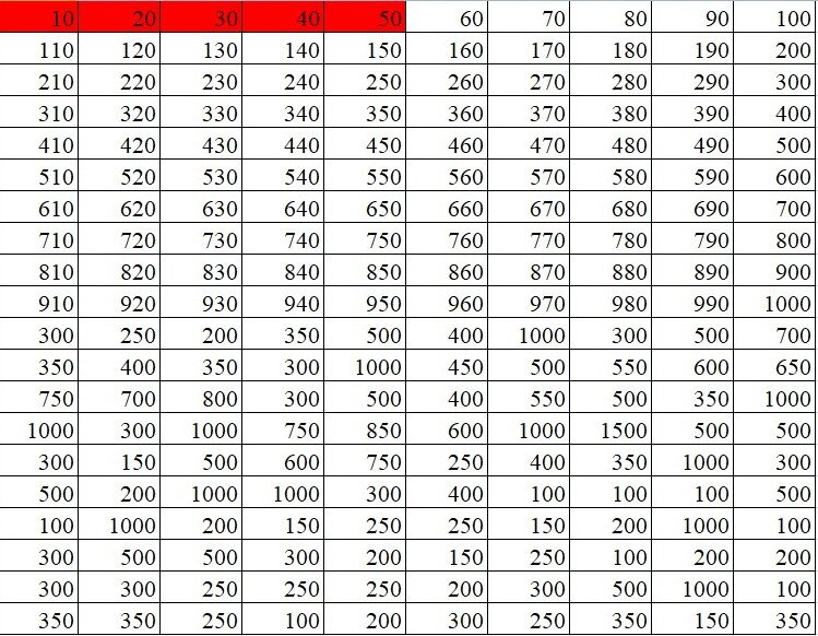 Примерно 0,15% от общей суммы! Главное начать!!!