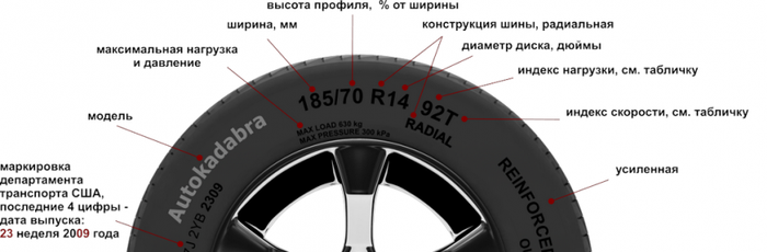 Расшифрока параметров, написанных на покрушке. Источник autokadabra.ru
