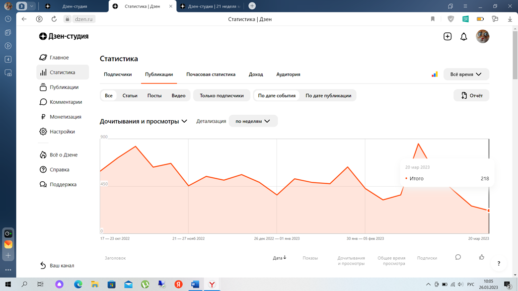 Просмотры за все время