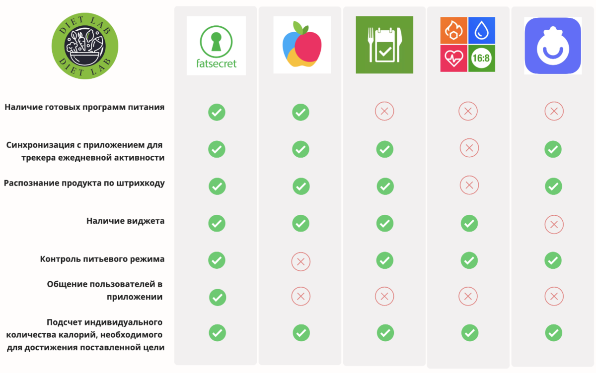 Fatsecret планы питания примеры