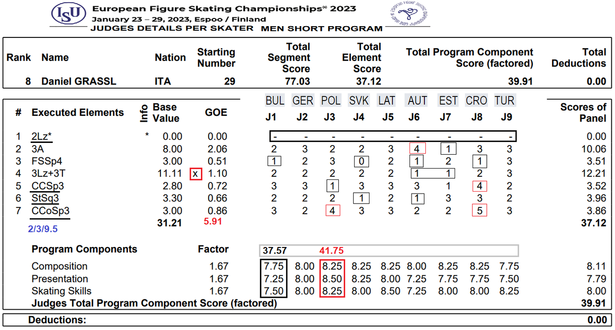 Расписание чемпионатов 2023