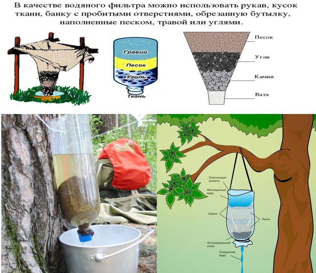 Как сделать фильтр для воды своими руками