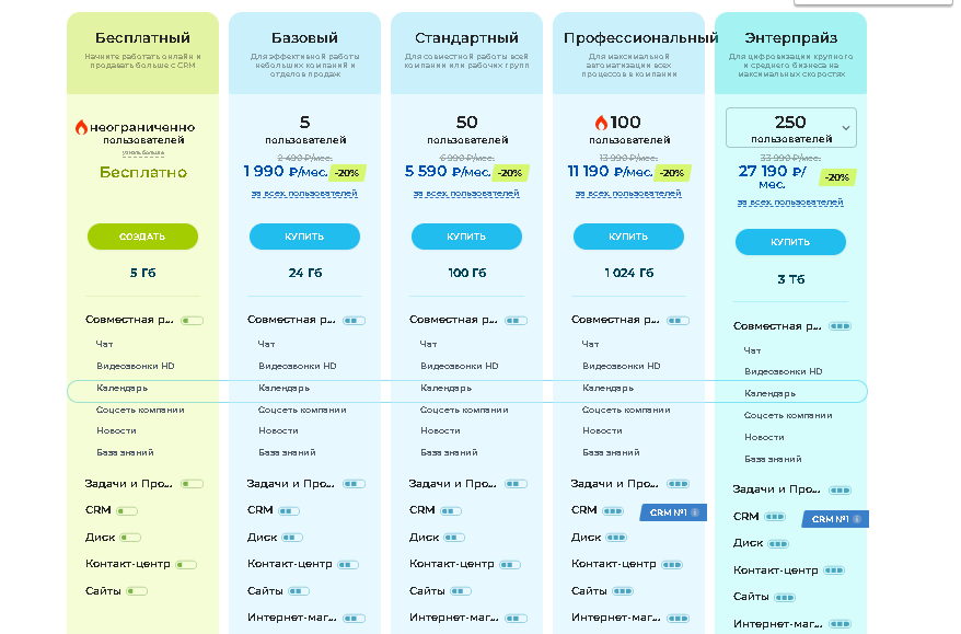 Тарифы облачного Битрикс24
