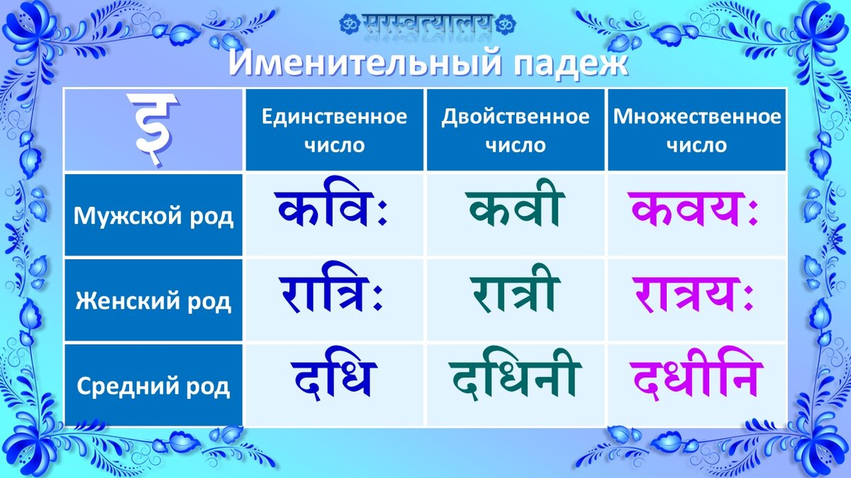 Именительный падеж существительных (таблицы) | Санскрит для начинающих |  Дзен