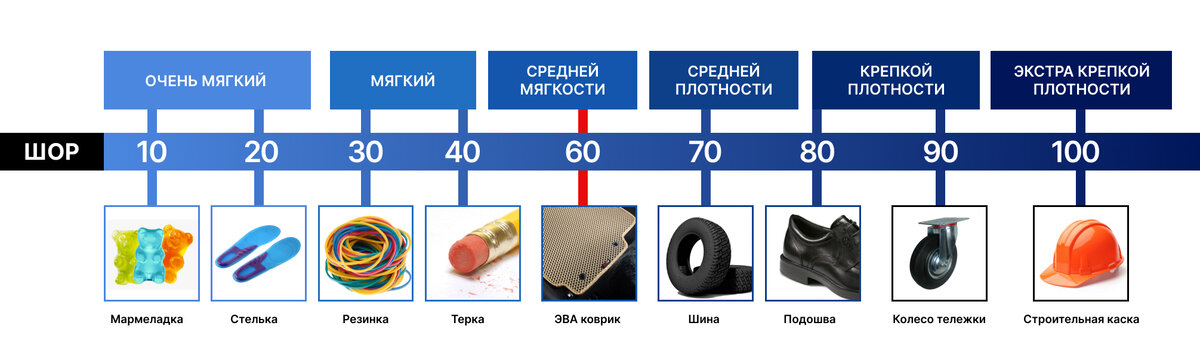 Таблица твердости по Шору с примерами 