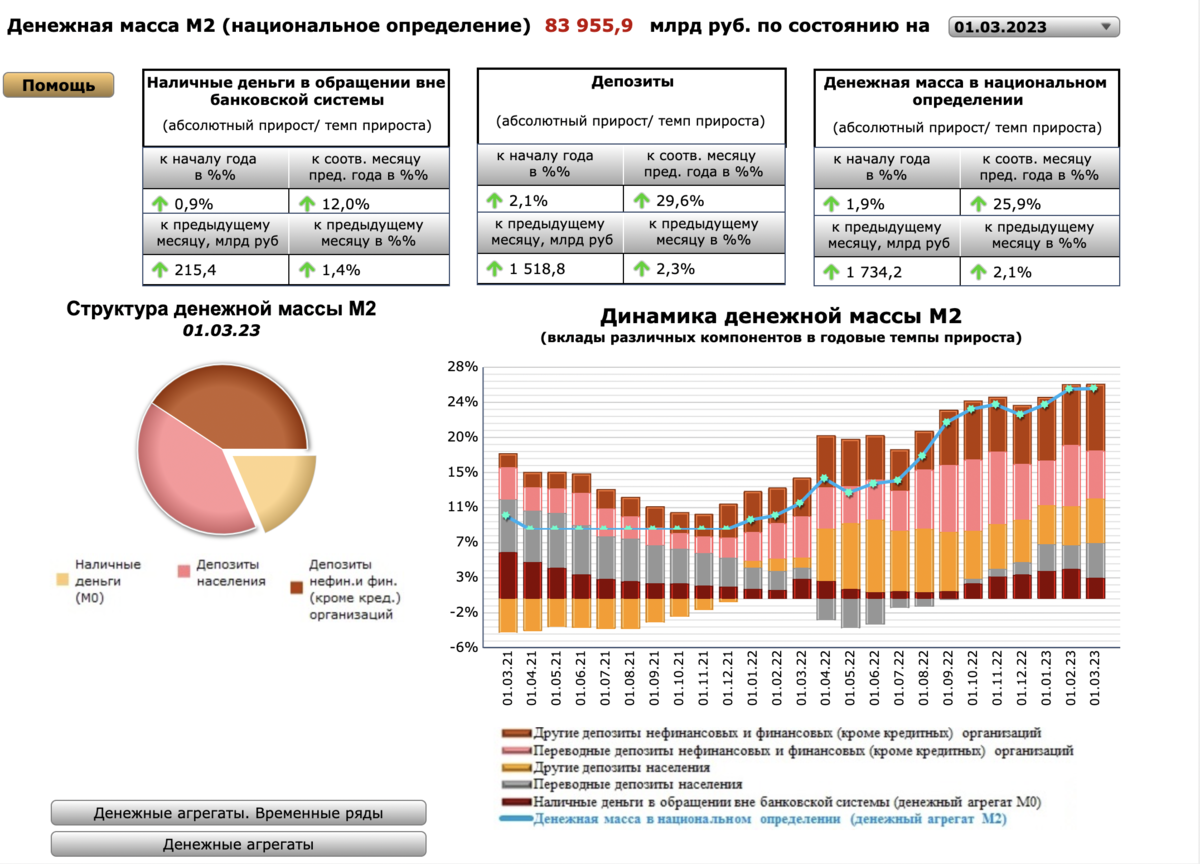 Денежная масса 2023 год. Структура денежной массы м2 1 03 2023. Денежная масса м2 по странам. Денежная масса России до 1917 года.