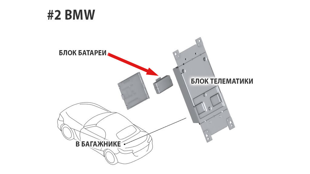 Сброс сервисного интервала BMW