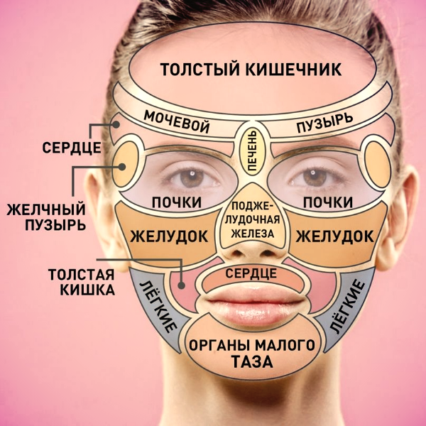 Источник: csm-clinic