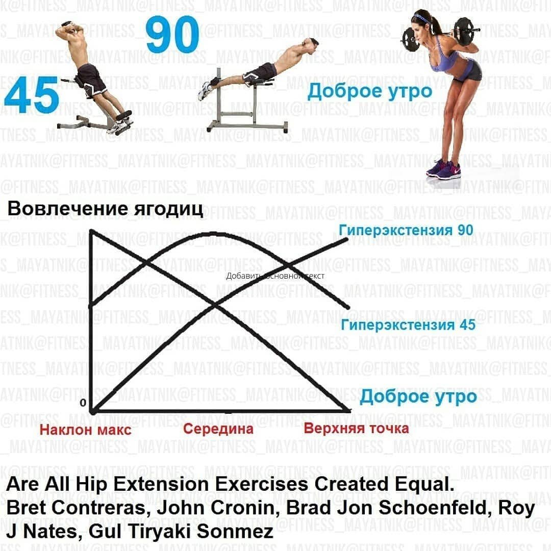 Наклоны на гиперэкстензии