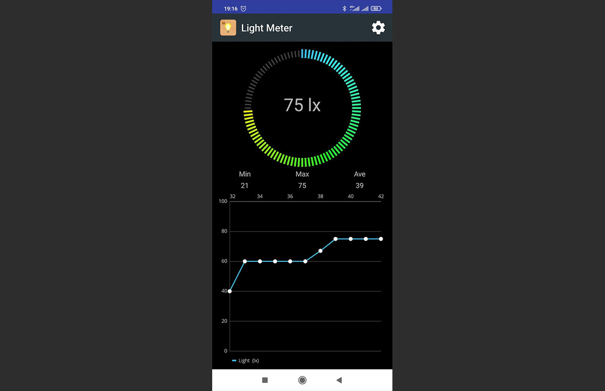 Приложения Light Meter на Android.