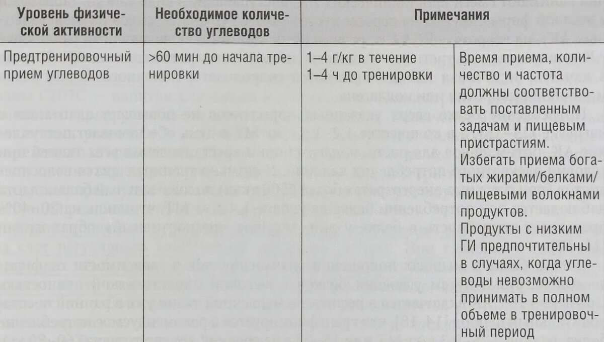 ПОЧЕМУ СПОРТСМЕНАМ НЕОБХОДИМО ПОТРЕБЛЯТЬ МНОГО УГЛЕВОДОВ