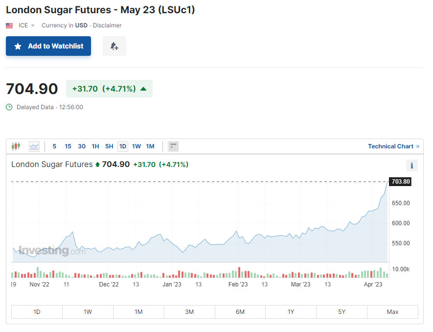    Фото: investing.com