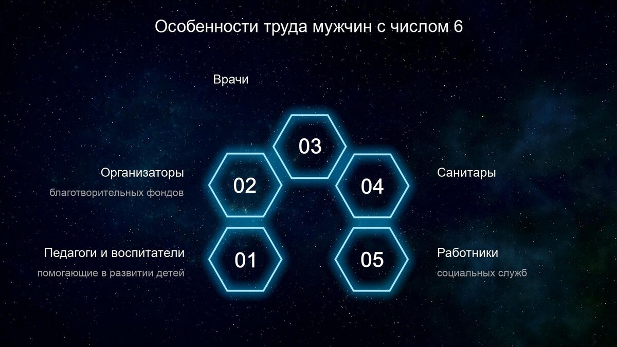 Число души 6: как сохранить и приумножить здоровье тем, кто родился 6, 15 и 24 числа