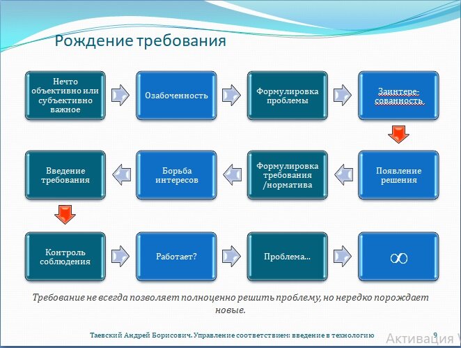 Установите соответствие управляющая система. Установите соответствие управляющая система