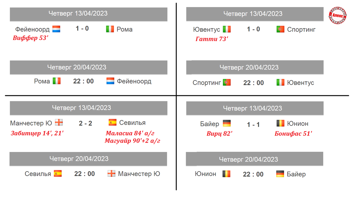 Лига Европы. Результаты 1/4, Расписание. Нелепость МЮ. | Алекс Спортивный *  Футбол | Дзен
