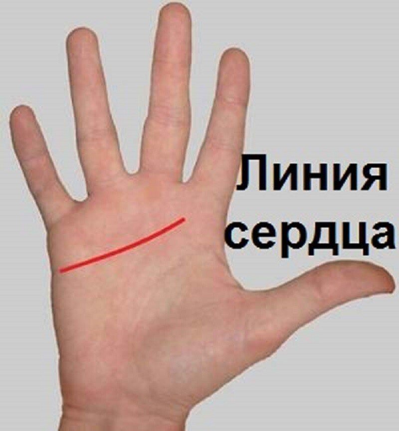 Хиромантия, ЧтениеРук, ТайныМироздания, Эзотерика, Астрология