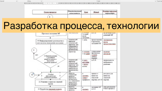 Разработка технологии и продукта