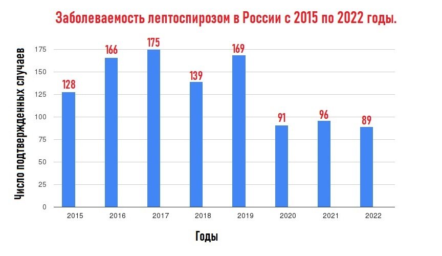 Диаграмма автора.