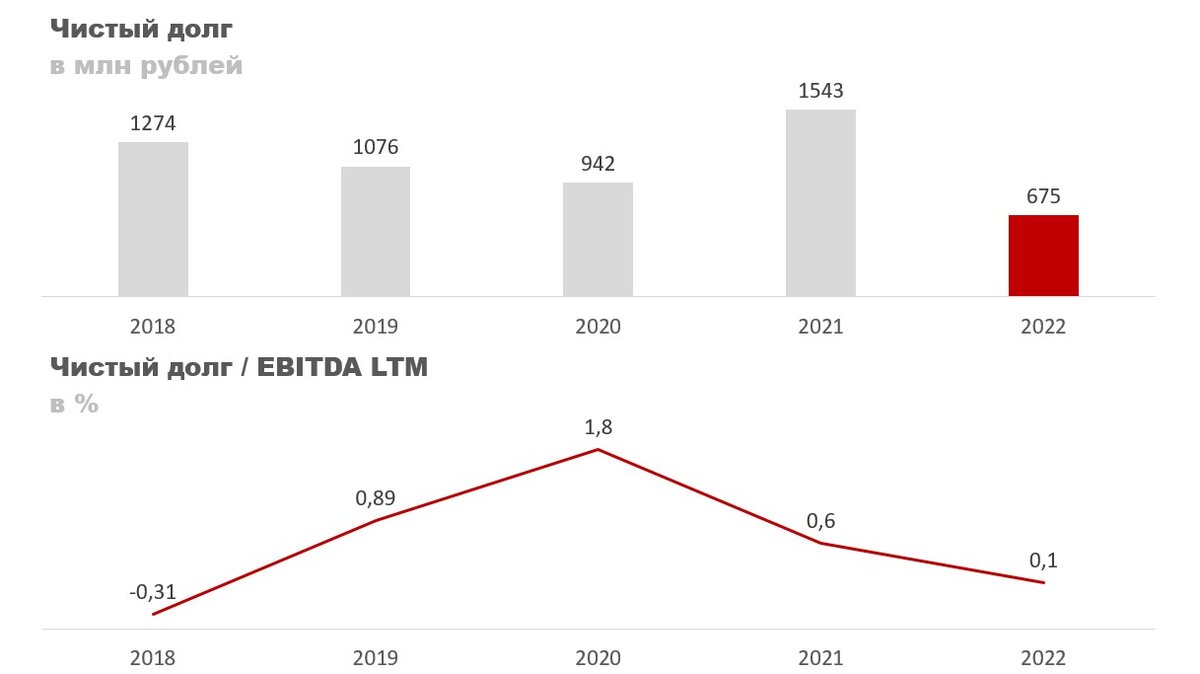 Прогноз акций позитив. Прогноз акций позитив. Прогноз акций позитив. График позитивного сценария. Прогноз акций позитив.
