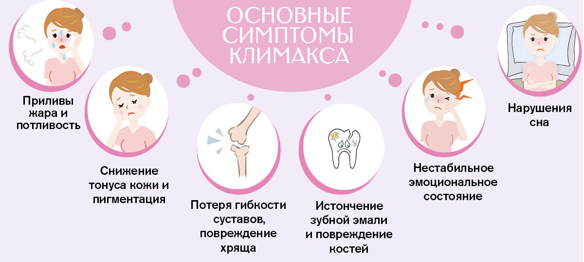 Во сколько лет климакс у женщин начинается. Беременность в менопаузу как распознать