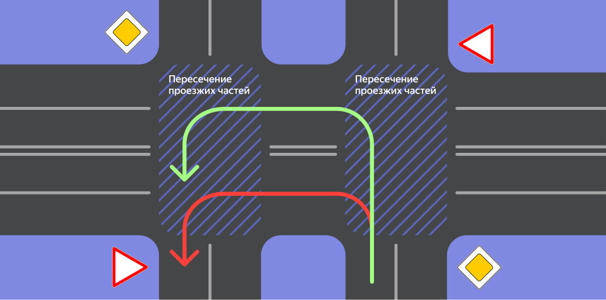 Как правильно разворачиваться на перекрестках на экзамене схема