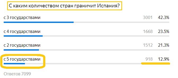 Вопрос с предыдущего теста. Правильный ответ- 5 государств