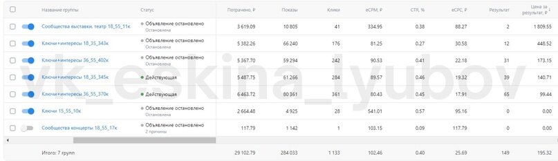 Данные по 1му концерту с 20.03-10.04