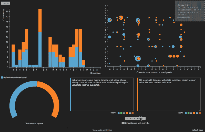 D3.js 