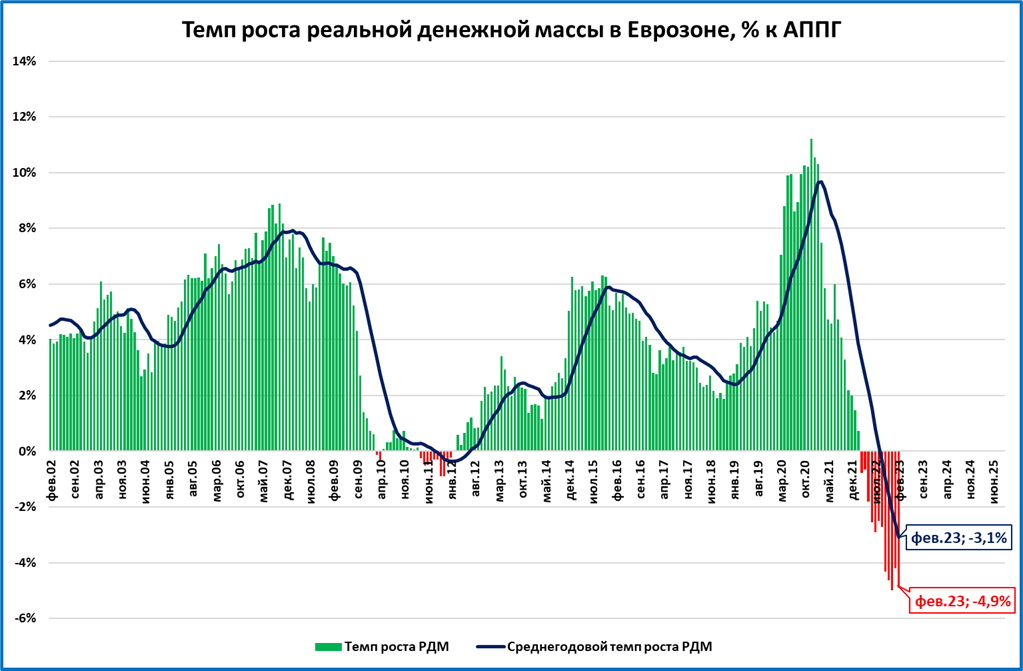 Инфляция 2023 прогноз