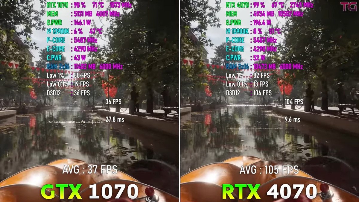 Gtx1070 vs rtx on sale 2080