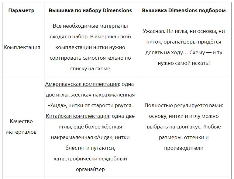 Водорастворимая канва – залог ровных крестиков на одежде