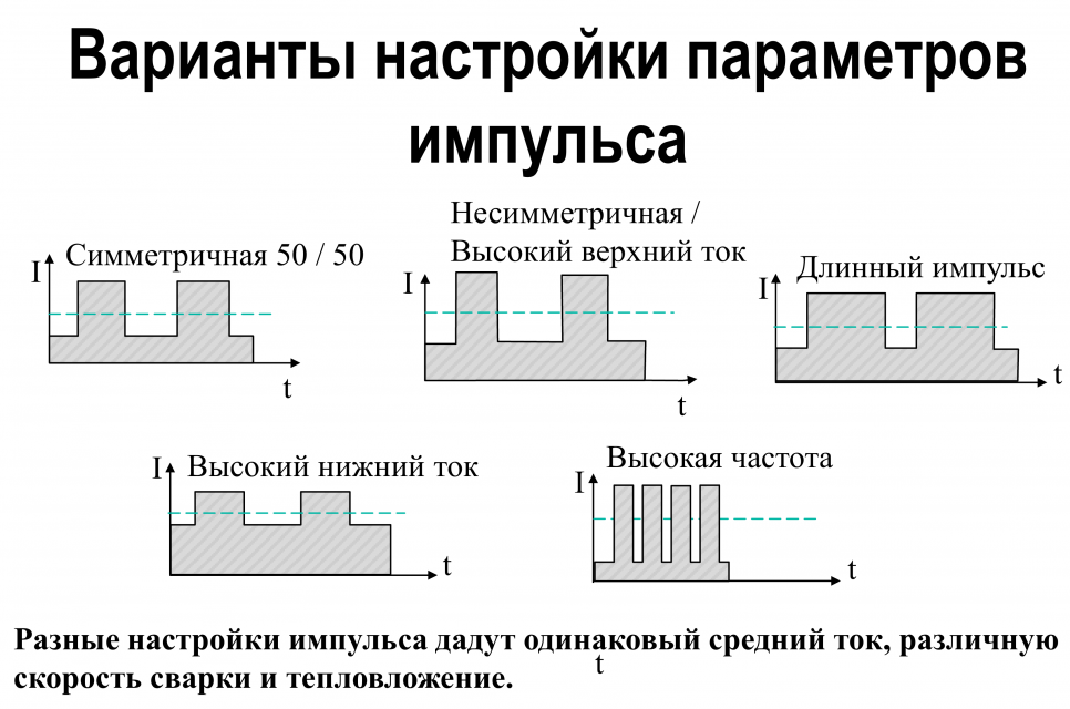 Настройка сварки алюминия Настройка сварки алюминия