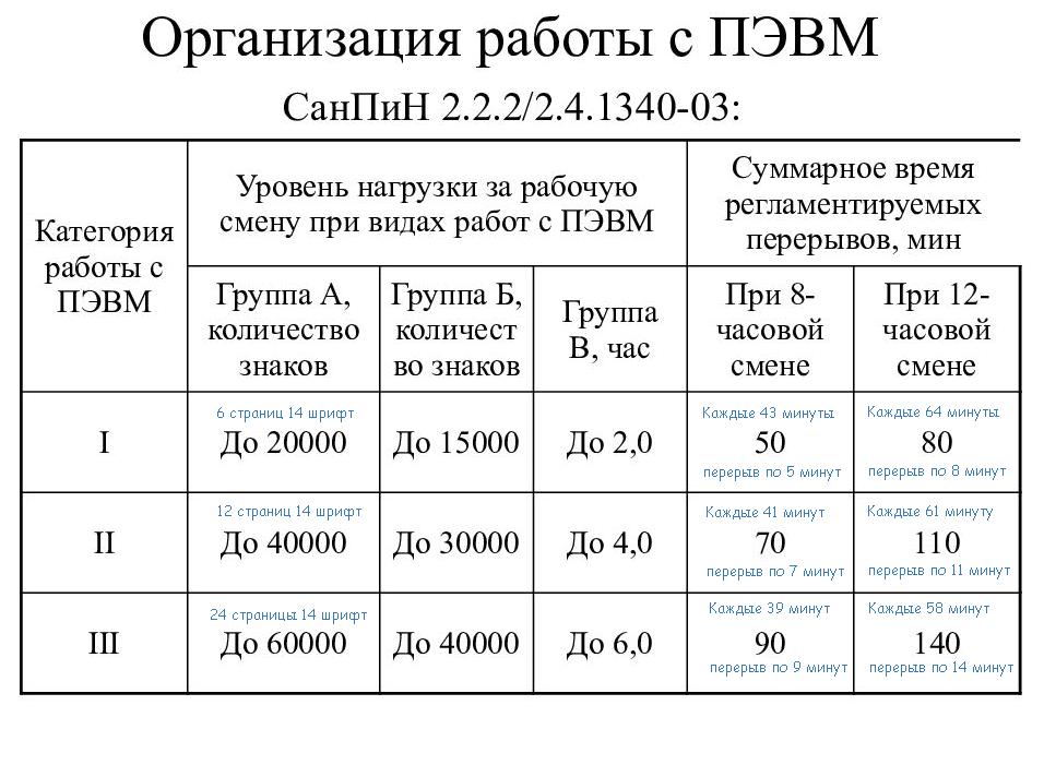 Группа А – работа по считыванию информации с экрана с предварительным запросом (серфинг); группа Б — работа по вводу информации (набор текста или разработка презентации); группа В — творческая работа в режиме диалога с ПК (это не Вы))).