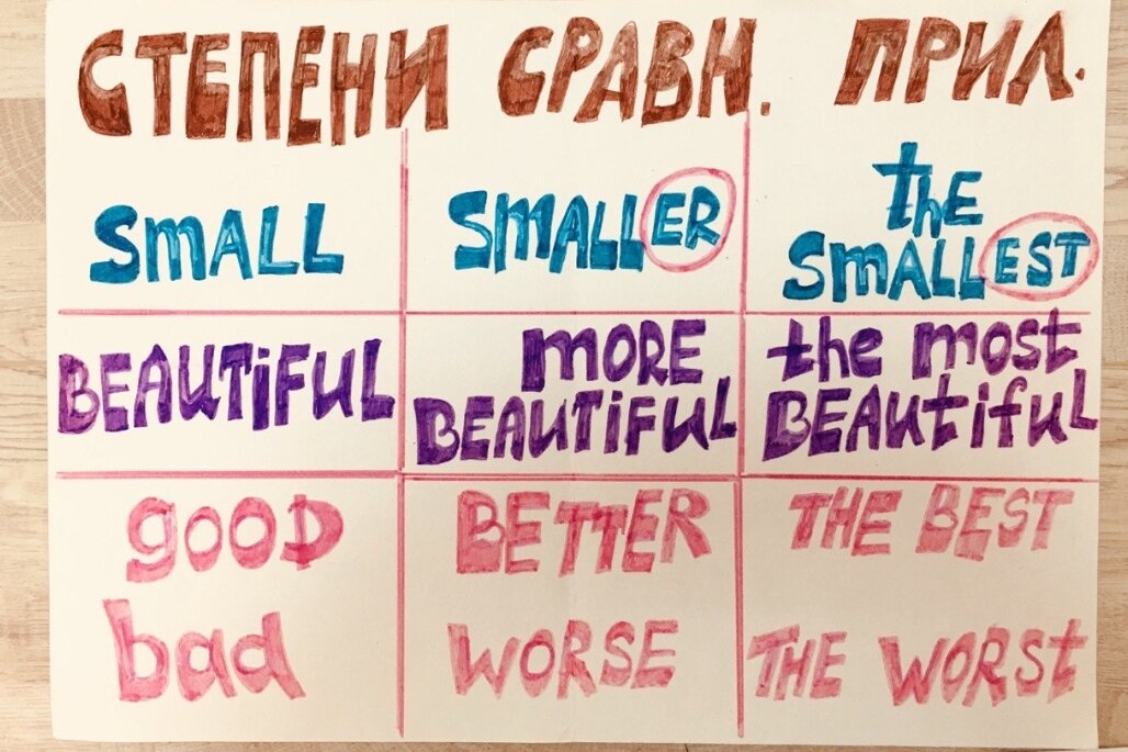 Сегодня тема интересная: